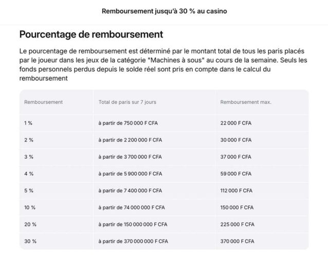 tableau-gains-638x500 1win Côte d'Ivoire 2026 : Tout ce qu'il y a à savoir sur les bonus !