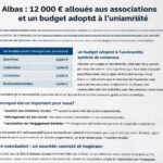 albas : 12 000 € attribués aux associations locales et un budget communal adopté à l’unanimité, renforçant le soutien aux projets associatifs et le développement de la commune.