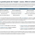 découvrez les causes profondes de la grande panne du marché de l’emploi et analysez ses conséquences majeures sur l’économie et la société.