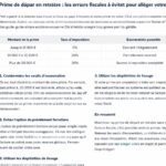 découvrez comment optimiser votre prime de départ à la retraite en évitant les erreurs fiscales courantes pour réduire efficacement votre facture d'impôts.