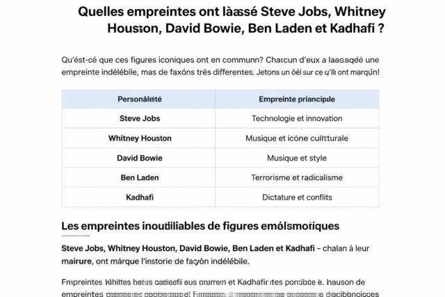 Quand-il-laissait-sa-trace-Steve-Jobs-Whitney-Houston-David-Bowie-Ben-Laden-Kadhafi-et-leurs-marques-indelebiles-640x427 « Un cauchemar interminable » : un ancien enseignant de Toulouse privé de sa retraite pendant six mois, plongé dans une profonde détresse