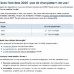en 2026, les taux des taxes foncières restent stables, assurant une continuité fiscale et une prévisibilité pour les propriétaires.