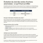 découvrez comment la taxe sec impactera vos ventes d'actions américaines en 2026 et entraînera une légère augmentation des coûts.