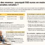 découvrez comment une voie professionnelle spécifique peut réduire les revenus mensuels des retraités jusqu'à 910 euros et pourquoi un retraité sur quatre est concerné.
