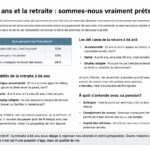 découvrez pourquoi elle défend la prolongation de l'activité professionnelle des seniors après son annonce choc sur la retraite à 66 ans.