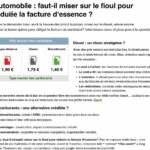 découvrez si le fioul représente une solution économique pour réduire votre facture d'essence dans le secteur automobile. analyse des avantages et inconvénients.