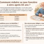 découvrez comment de nombreux retraités peuvent réduire leur taxe foncière à zéro après un certain âge grâce à des astuces fiscales peu connues.