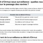 l'iran met en place une nouvelle autorité pour contrôler le passage maritime stratégique du détroit d'ormuz, renforçant ainsi la régulation et la sécurité dans cette zone clé du commerce international.