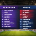 découvrez les effectifs officiels des équipes fiorentina et genoa pour le match de serie a du 10 mai 2026.