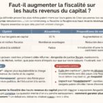 découvrez les principales propositions d'éric lombard pour un renforcement de la fiscalité sur les hauts revenus du capital, visant à une meilleure équité fiscale et un financement optimal des services publics.