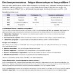 frédéric souillot de force ouvrière dénonce la situation politique actuelle en affirmant que nous vivons une élection permanente, soulignant les enjeux et les tensions constantes.