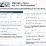découvrez les causes et les conséquences du chômage en france, qui atteint son plus haut niveau depuis cinq ans, impactant l'économie et la société.