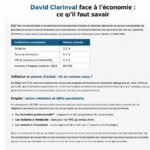 découvrez l'interview exclusive de david clarinval, ministre de l'emploi et de l'économie, sur matin première. analyse des enjeux économiques et politiques actuels.