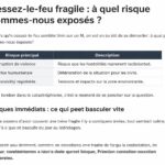 découvrez les dernières évolutions d'une ouverture en baisse marquée et les inquiétudes croissantes concernant le respect du cessez-le-feu.