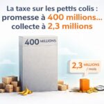 découvrez pourquoi la taxe sur les petits colis est un échec financier majeur, avec seulement 2,3 millions d'euros collectés chaque mois contre les 400 millions attendus.