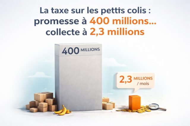 Taxe-sur-les-petits-colis-un-echec-financier-majeur-seulement-23-millions-collectes-mensuellement-au-lieu-des-400-millions-escomptes-640x427 Impôts 2026 : Pensez à déclarer ces revenus essentiels si votre enfant reste rattaché à votre foyer fiscal