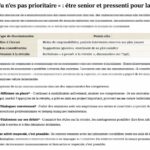 découvrez comment les seniors dénoncent une forme de discrimination liée à la priorité dans les services, affirmant que l'âge ne devrait pas être un frein, surtout à l'approche de la retraite.