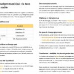 villeneuve adopte son budget municipal tout en maintenant la taxe foncière, assurant la continuité des services publics et le développement local.