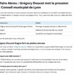 lors du conseil municipal de lyon, grégory doucet accuse l'entourage proche dans l'affaire abreu, suscitant un vif débat politique.