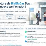 blablacar bus arrête ses activités, entraînant la suppression de 40 emplois. découvrez les détails de cette décision et ses conséquences pour les salariés.