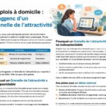 découvrez l'urgence d'un grenelle de l’attractivité pour dynamiser les emplois à domicile et répondre aux besoins croissants du secteur.