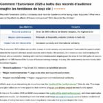 eurovision 2026 : un record historique d'audience est atteint, malgré les tentatives de boycott qui n'ont pas découragé les fans à travers l'europe.