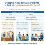 découvrez l'initiative pour l’emploi à saint-lô, une démarche innovante visant à s’adapter face à la baisse d’activité afin de poursuivre efficacement ses missions et soutenir le tissu local.