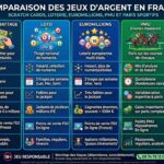 Jeux d'argent en France