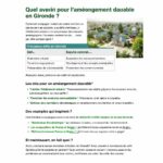 le conseil d’architecture, d’urbanisme et de l’environnement de gironde partage ses préoccupations concernant les enjeux et défis futurs pour un développement durable et harmonieux.