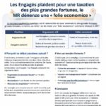 les engagés soutiennent une taxe sur les grandes fortunes tandis que le mr critique cette proposition, qualifiant la mesure de "folie économique".
