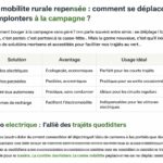 découvrez des solutions innovantes pour améliorer la mobilité rurale et faciliter les déplacements quotidiens des habitants des zones rurales.