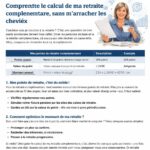 découvrez comment calculer votre future pension de retraite complémentaire et préparez sereinement votre avenir financier.