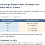 découvrez les conditions de départ anticipé à la retraite dès septembre 2026 pour les français nés avant cette échéance et préparez votre avenir sereinement.