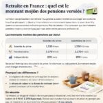 découvrez le montant moyen des pensions de retraite versées en france et les facteurs qui influencent ces montants pour bien préparer votre avenir.