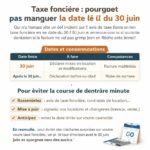 découvrez la démarche essentielle à réaliser avant le 30 juin pour éviter une facture salée de taxe foncière. ne laissez pas passer cette étape cruciale et optimisez votre fiscalité immobilière.