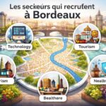 découvrez les secteurs professionnels en pleine croissance à bordeaux et les métiers qui recrutent le plus. guide complet pour orienter votre carrière et saisir les opportunités d'emploi dans la région bordelaise.