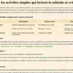 découvrez comment une habitude simple, selon les psychologues, peut aider les retraités à lutter contre la solitude et à améliorer leur bien-être au quotidien.